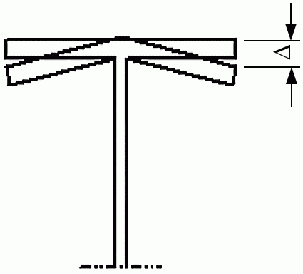 G.1. Допуски на изготовление
