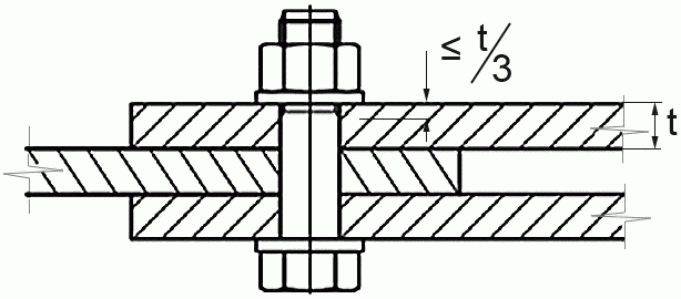 8.2. Болтовые соединения