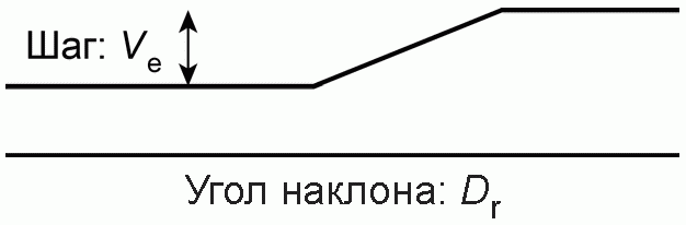 H.4. Мосты