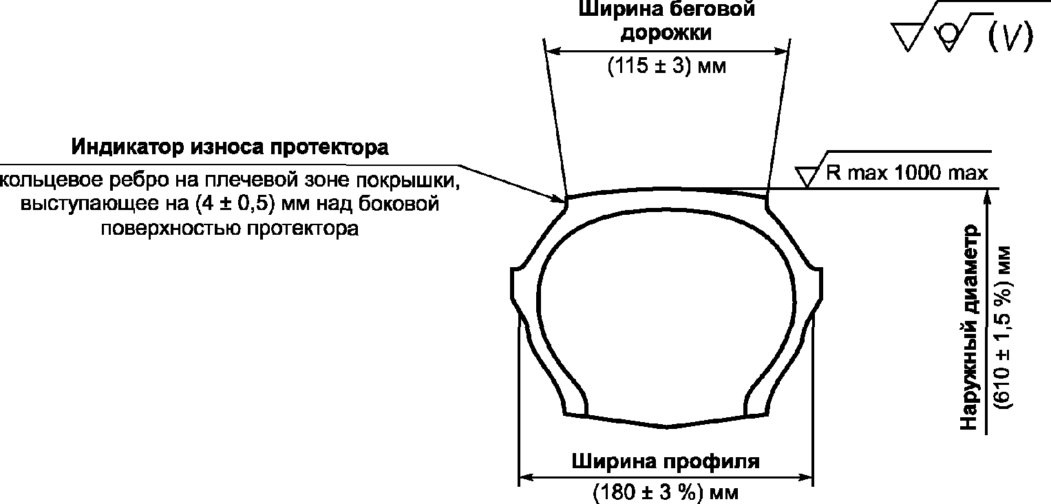 12. Контроль точности результатов измерений