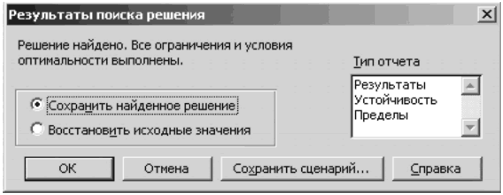 7.3 Оптимизация стратегий воспроизводства дорожных сооружений