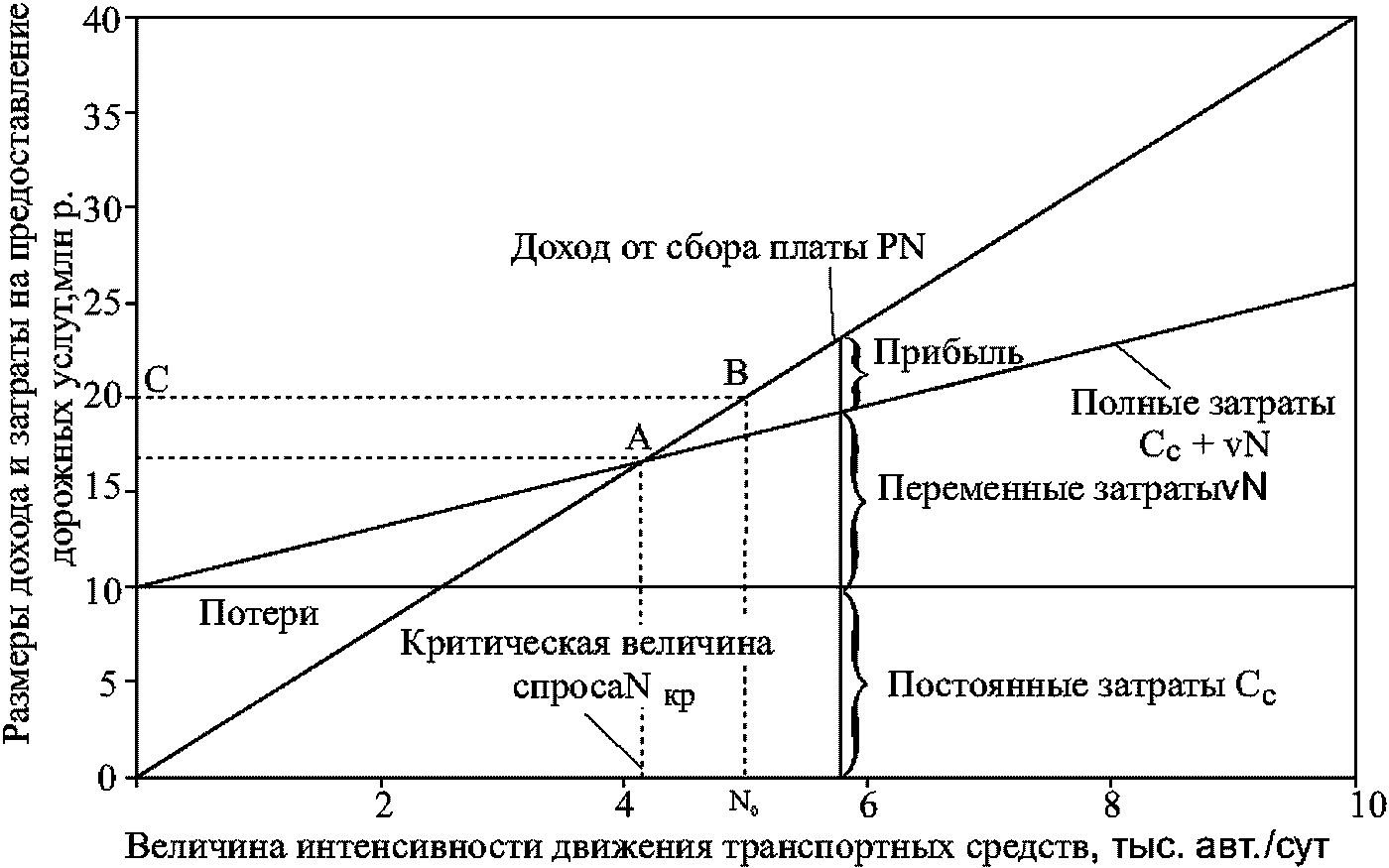 7.3 Оптимизация стратегий воспроизводства дорожных сооружений