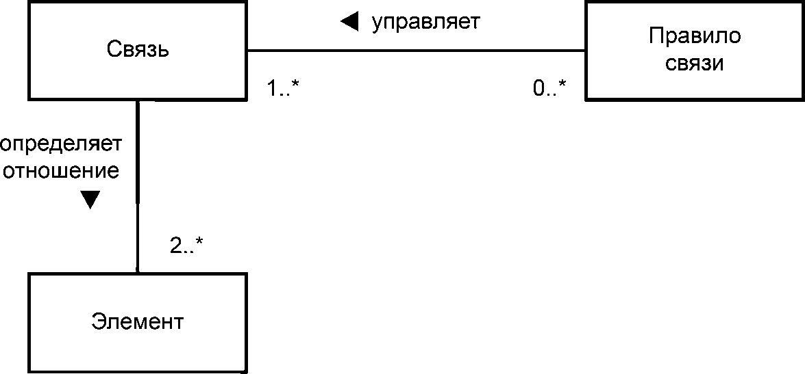 4.2. Концептуальная модель описания архитектуры