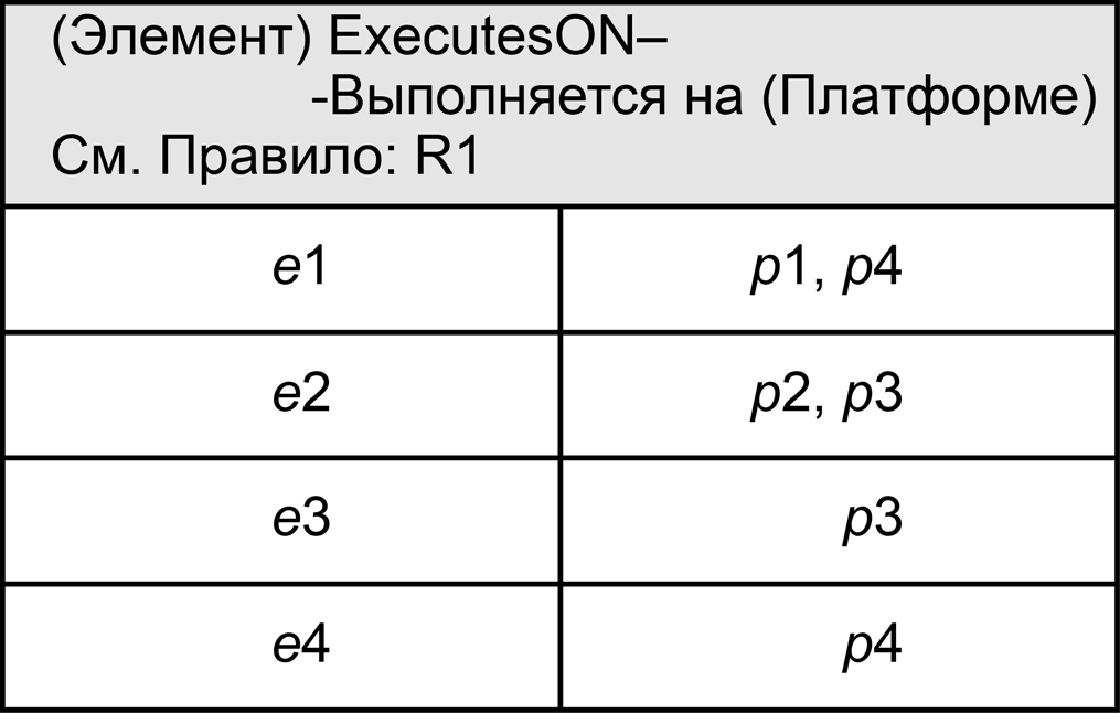 7. Точки зрения на архитектуру