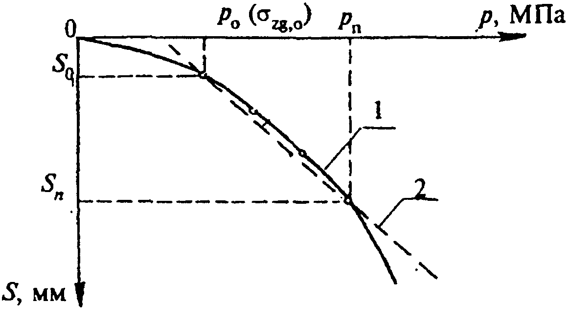 рис. 3