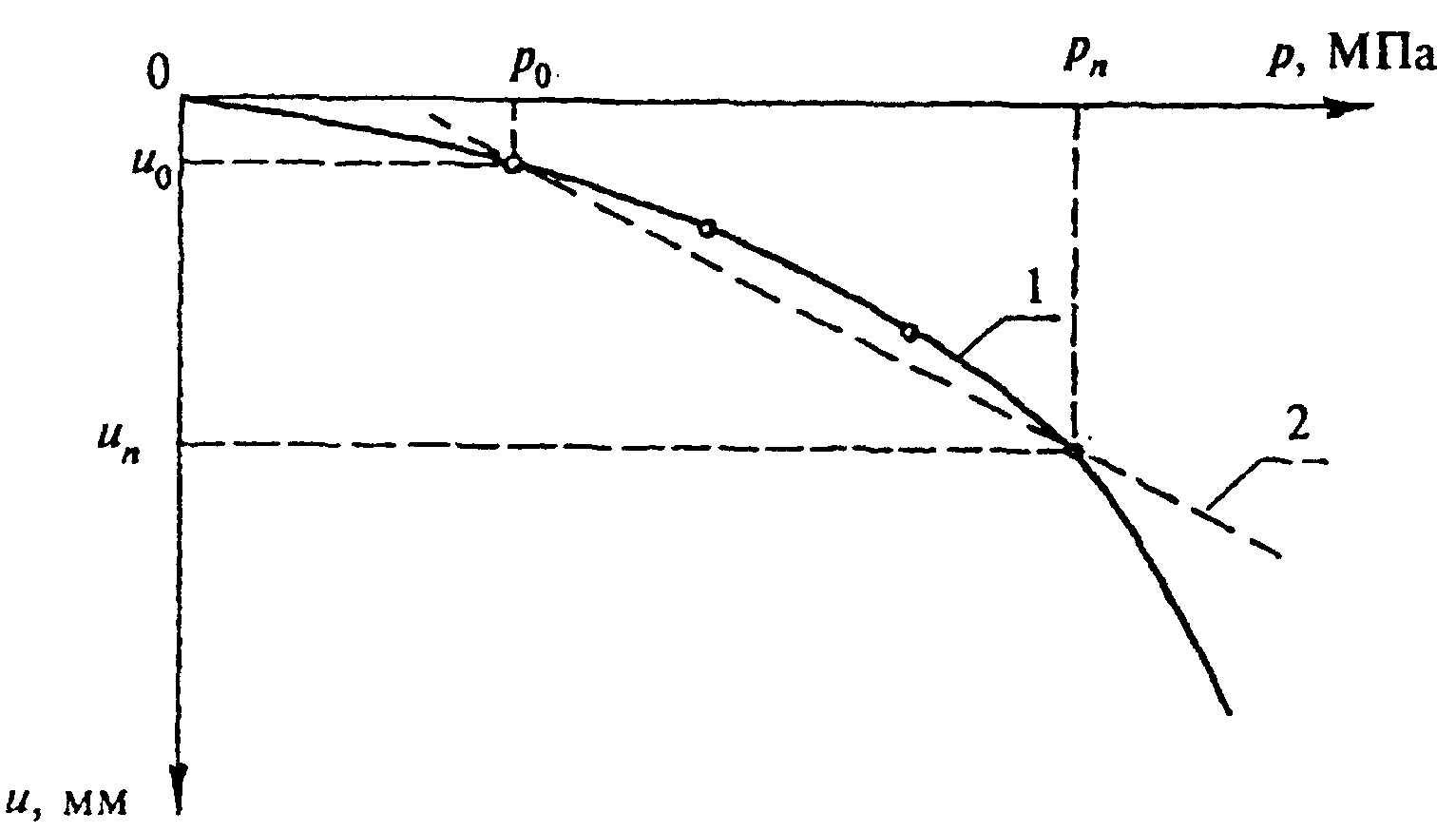 рис. 6