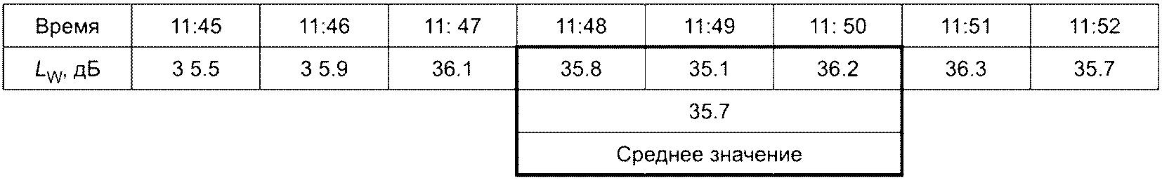 10 Регистрация результатов испытаний