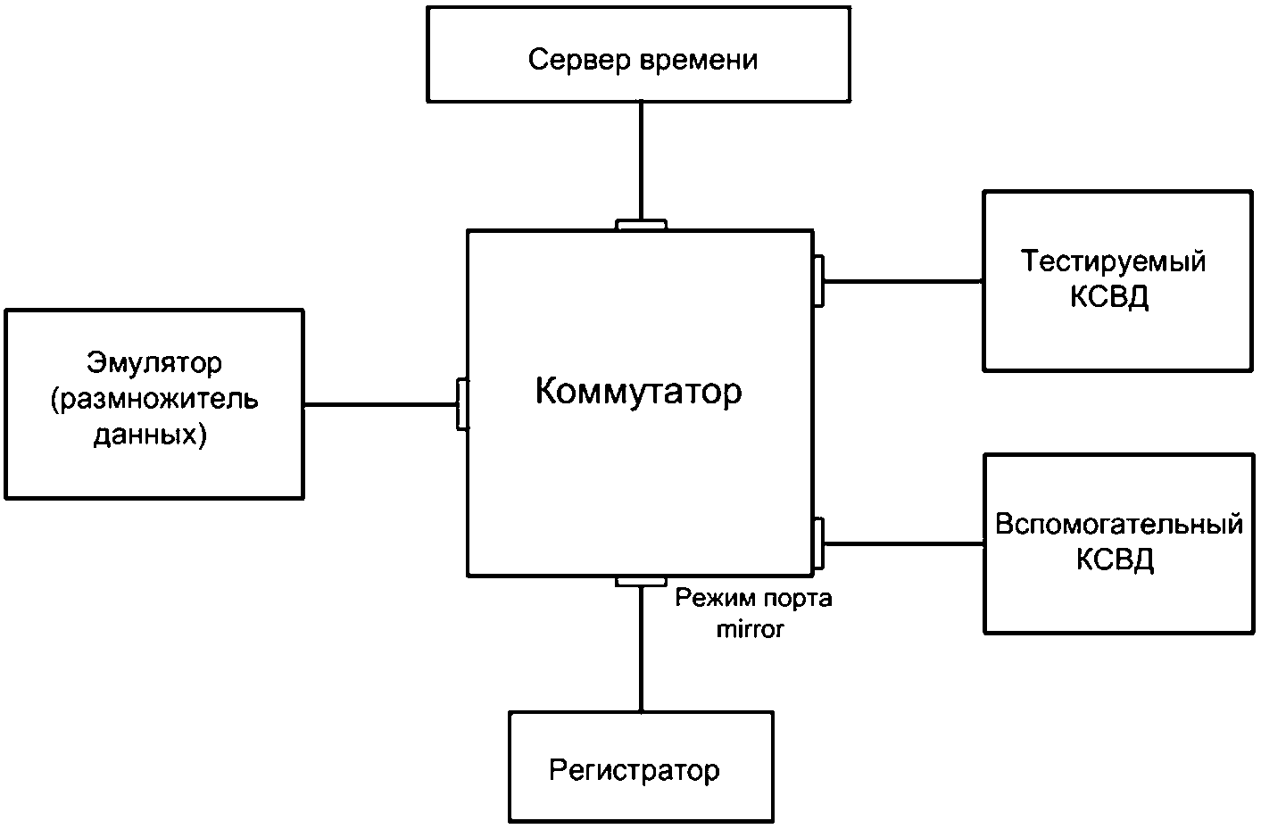 рис. 2
