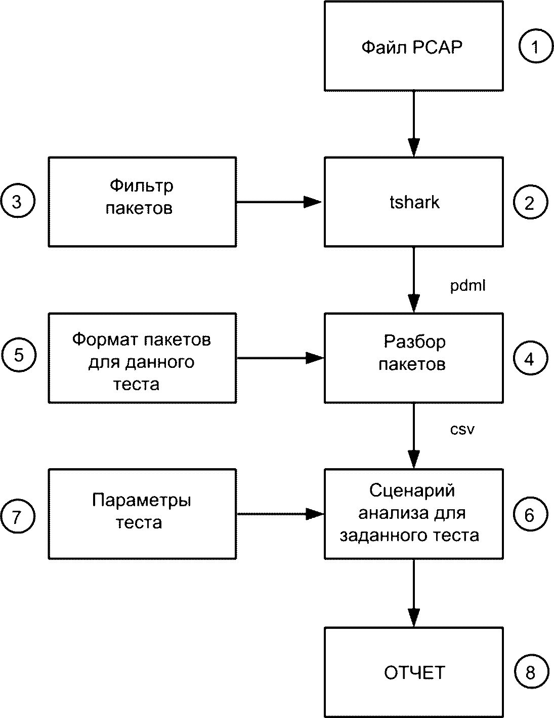 рис. 3