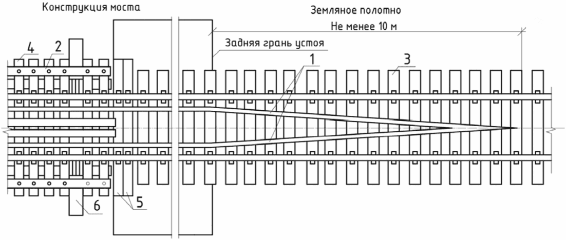 8. Охранные приспособления