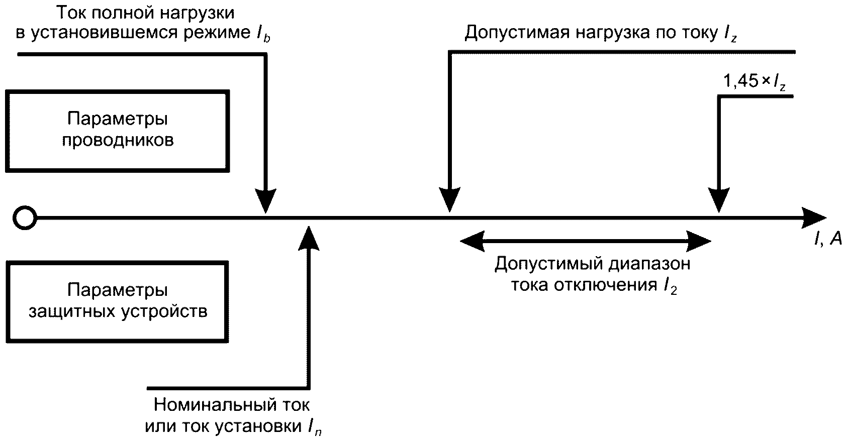 18.7 Повторные проверки и испытания