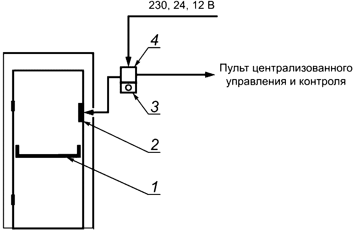 5.3 Требования к конструкции
