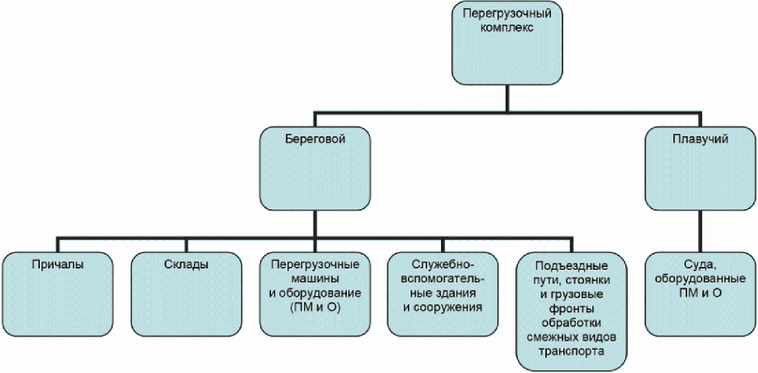 Алфавитный указатель терминов