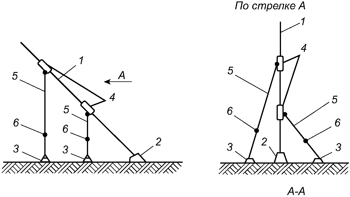 11 Требования безопасности