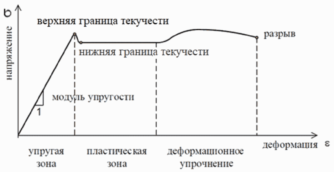 рис. 1