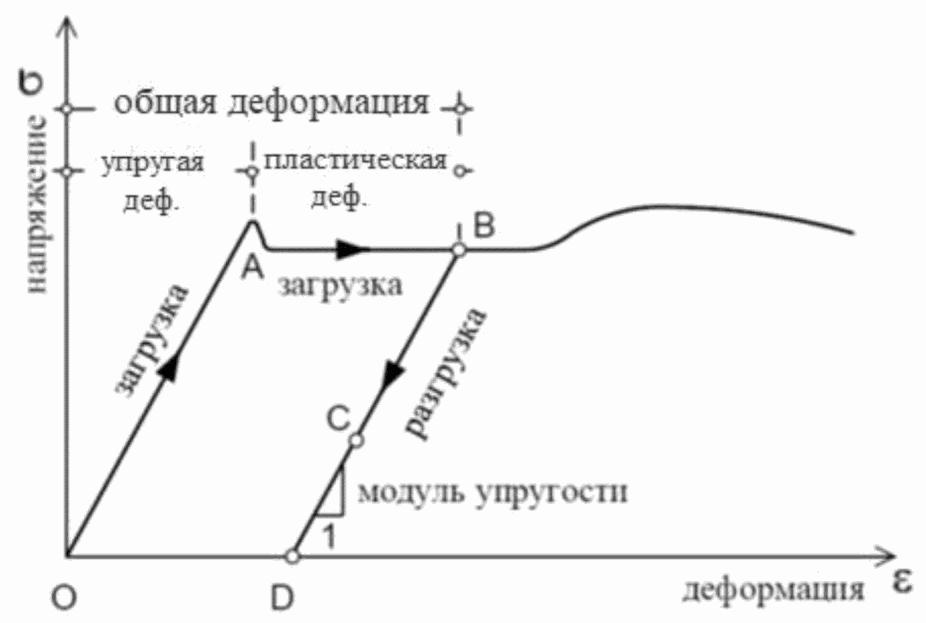 рис. 2