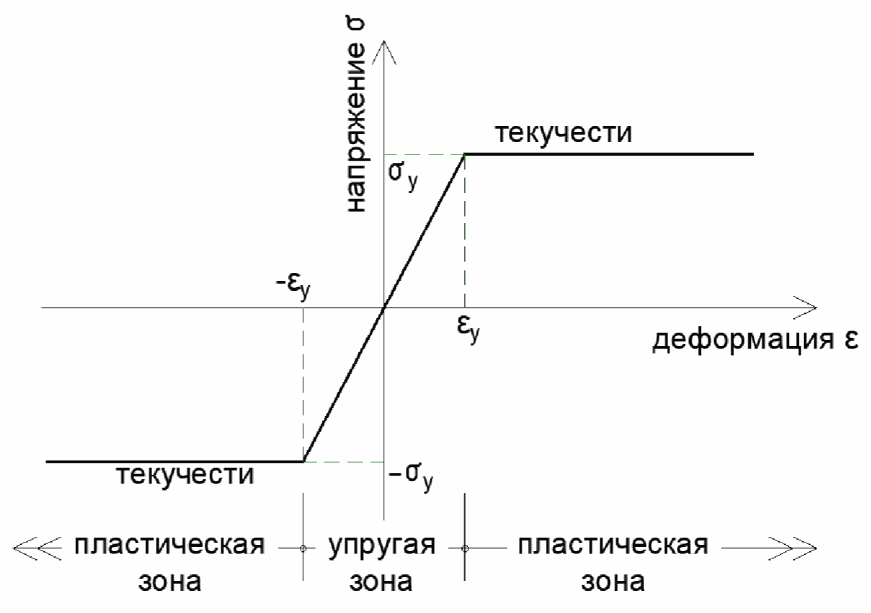 рис. 3