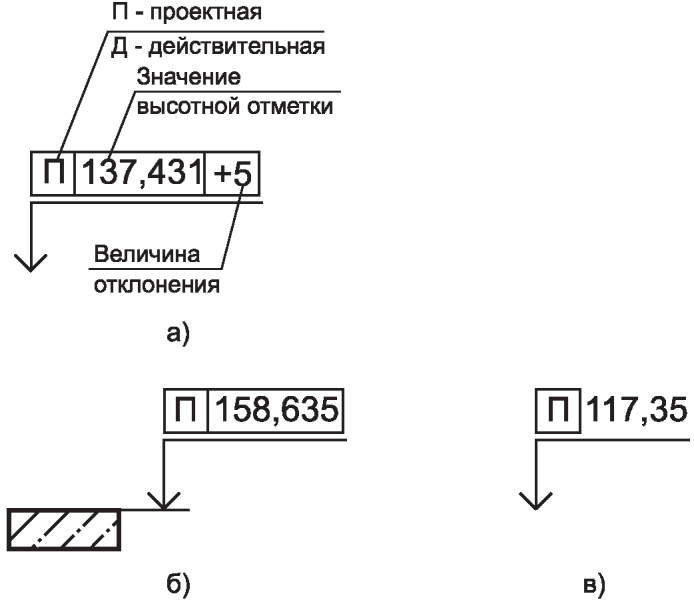 8 Передача, приемка и хранение геодезической исполнительной документации