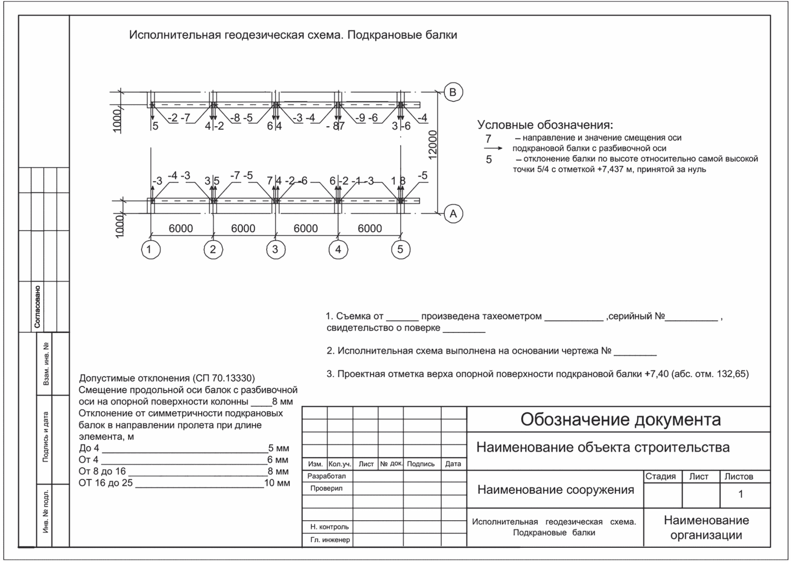 8 Передача, приемка и хранение геодезической исполнительной документации