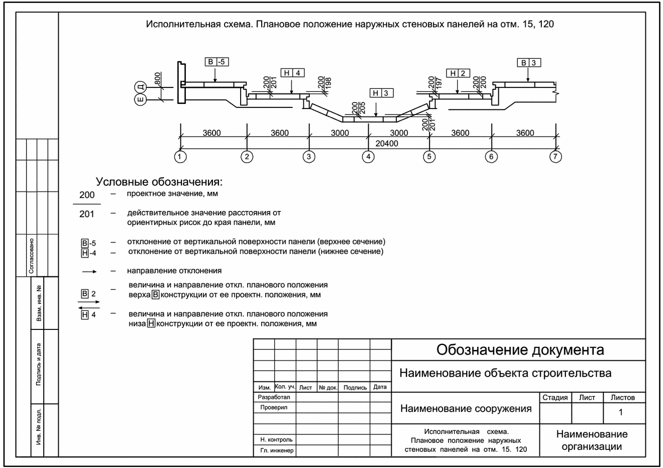 8 Передача, приемка и хранение геодезической исполнительной документации