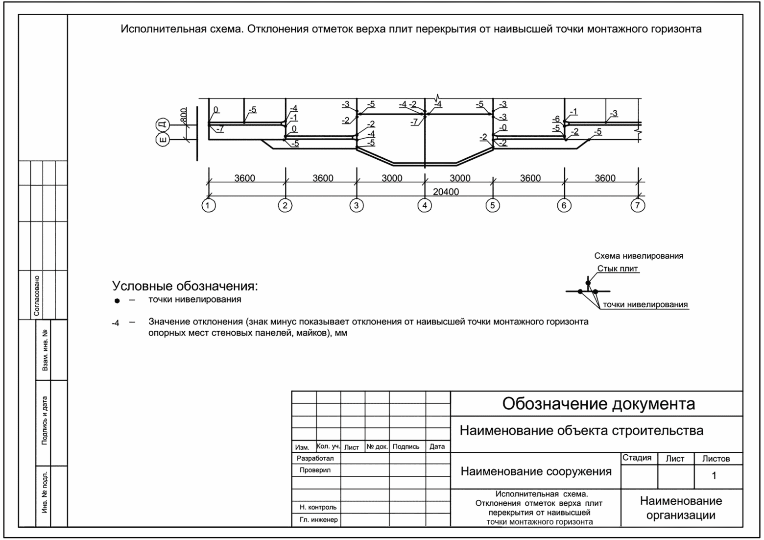 8 Передача, приемка и хранение геодезической исполнительной документации