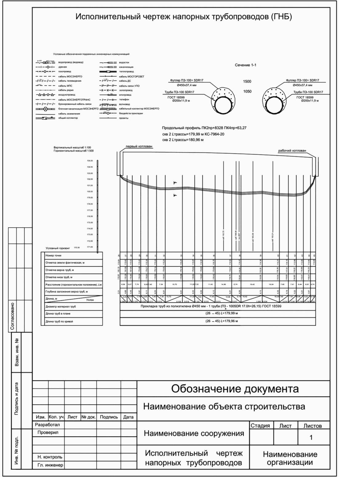 8 Передача, приемка и хранение геодезической исполнительной документации