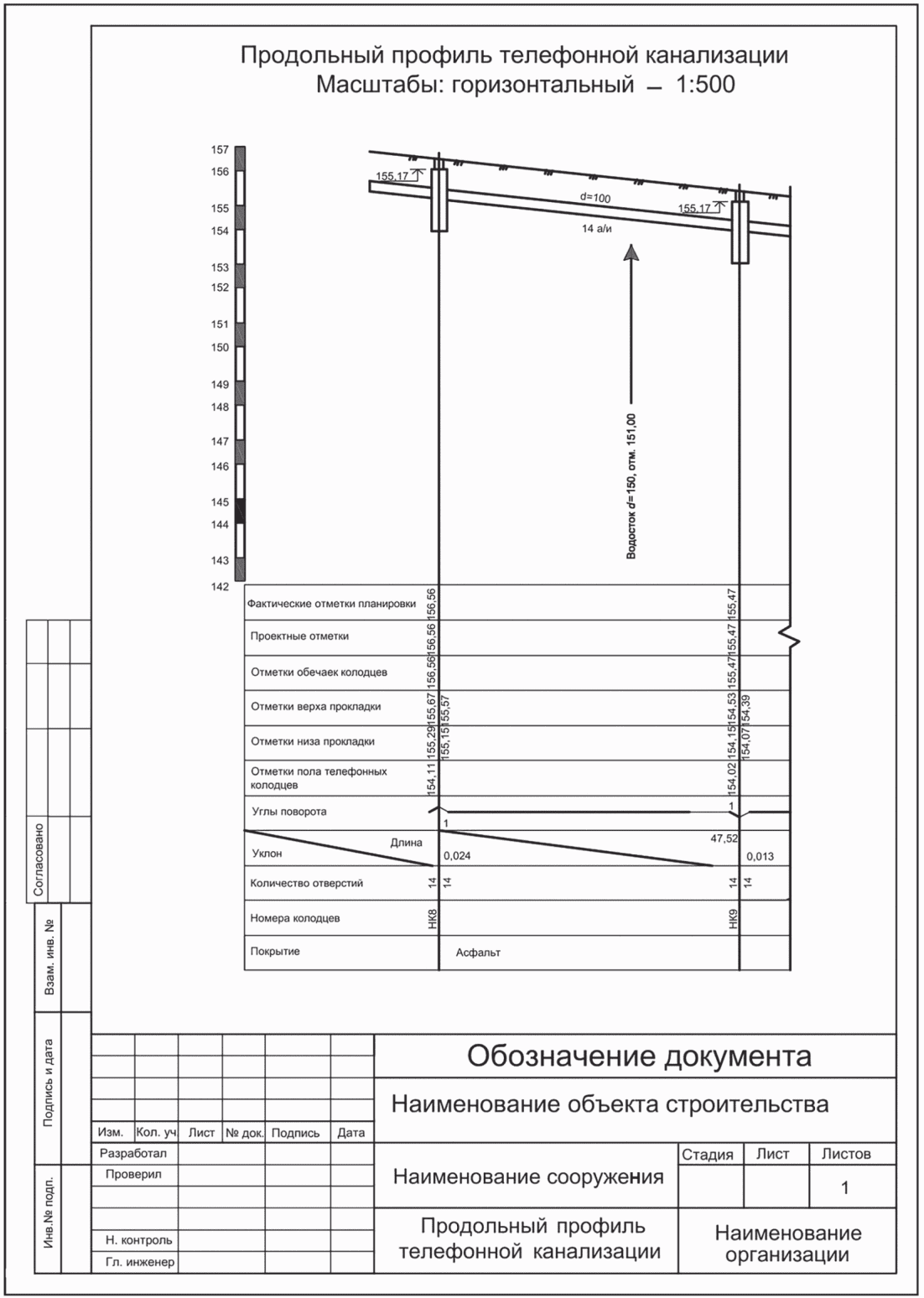 8 Передача, приемка и хранение геодезической исполнительной документации