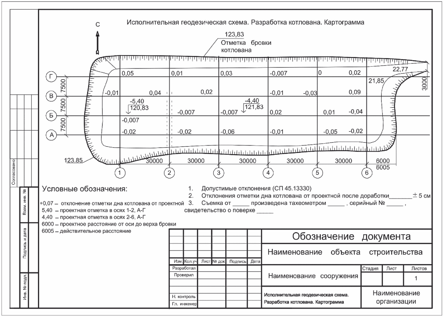 8 Передача, приемка и хранение геодезической исполнительной документации