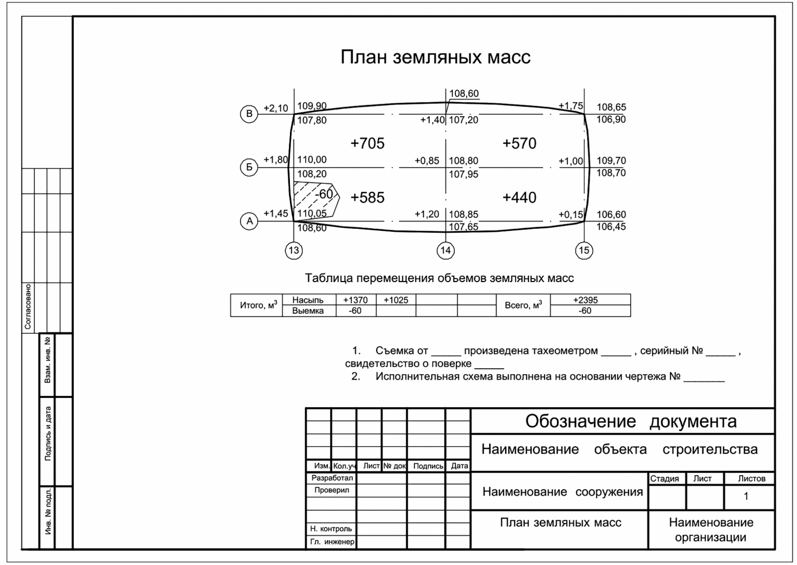 8 Передача, приемка и хранение геодезической исполнительной документации
