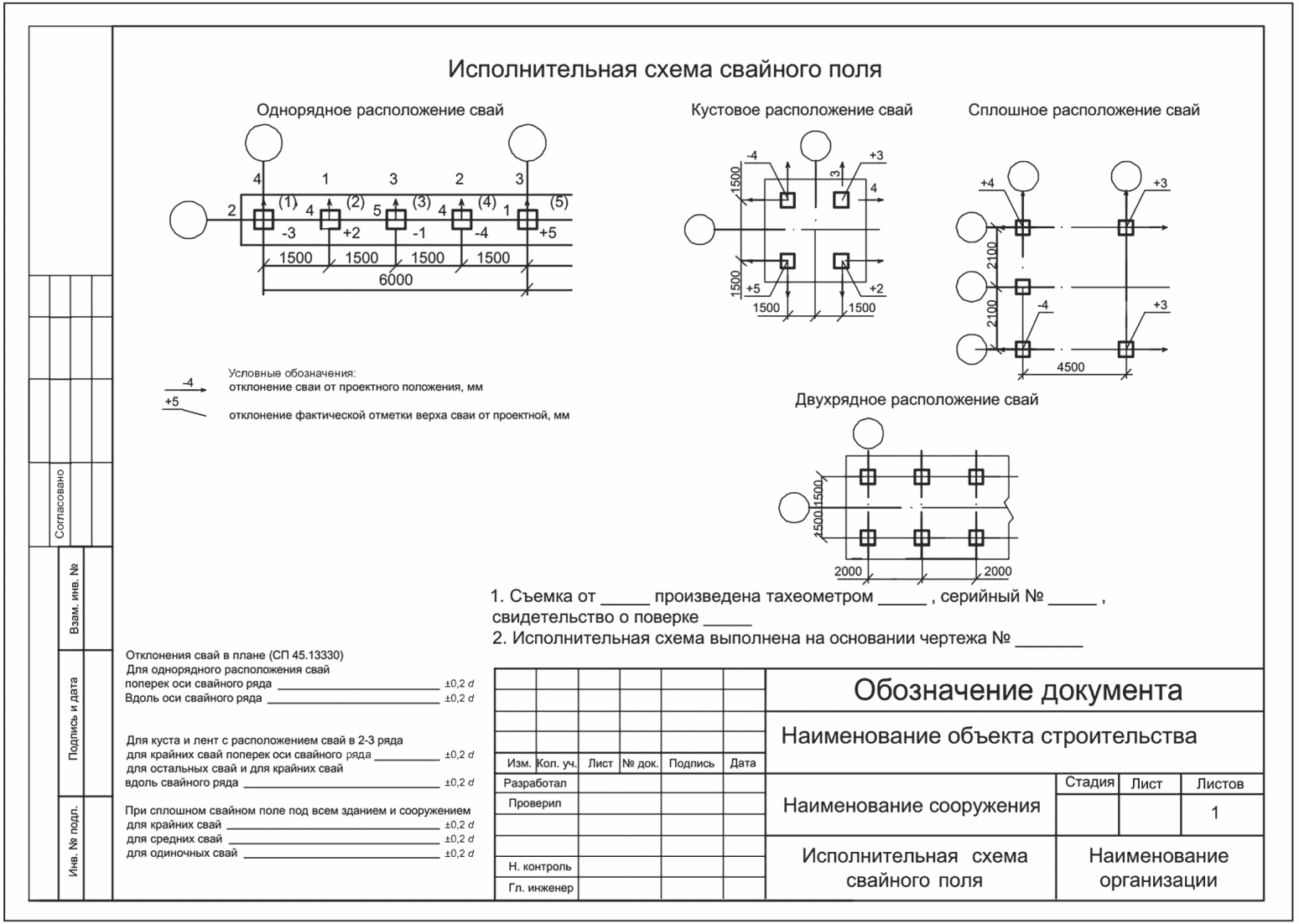 8 Передача, приемка и хранение геодезической исполнительной документации