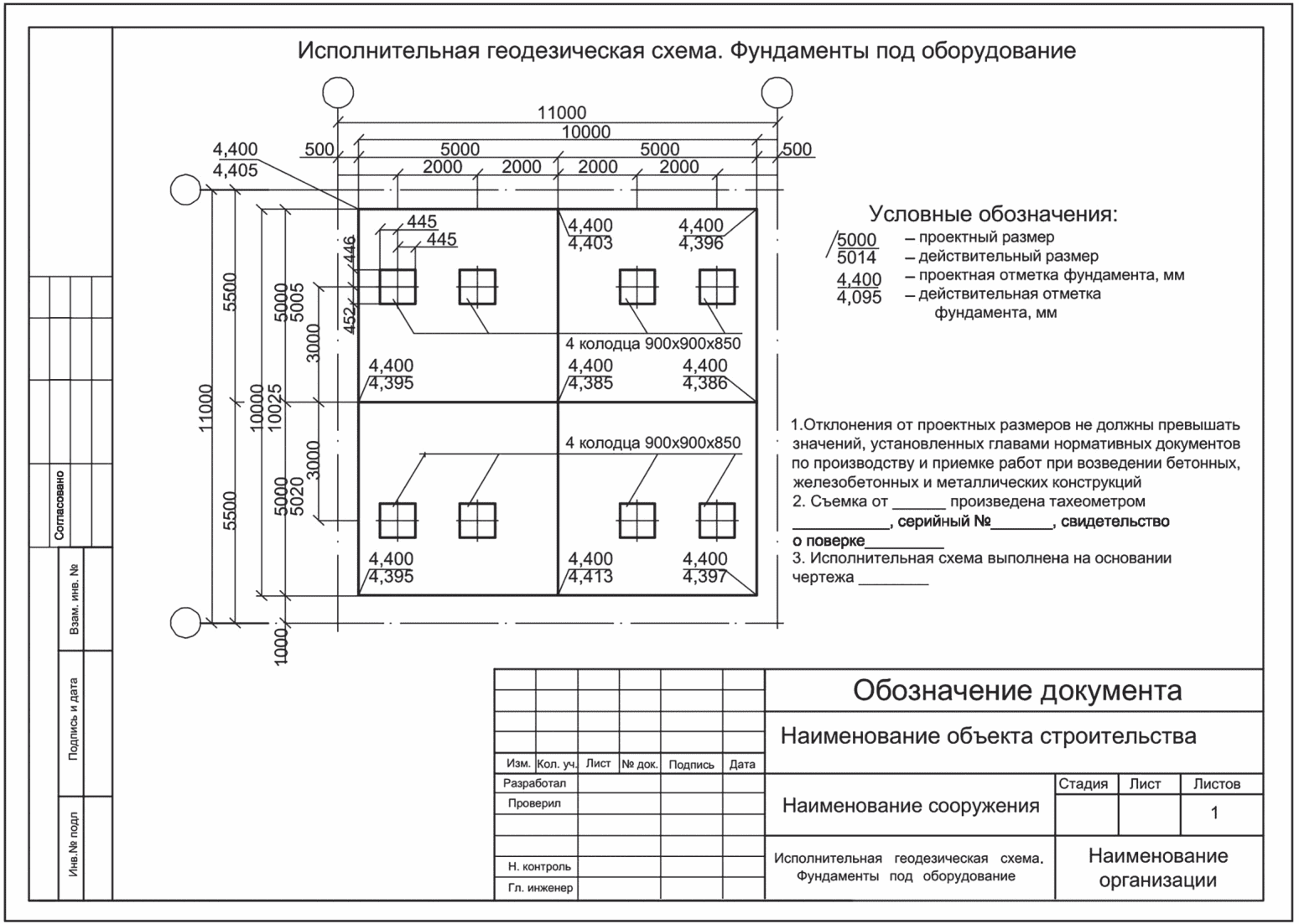 8 Передача, приемка и хранение геодезической исполнительной документации