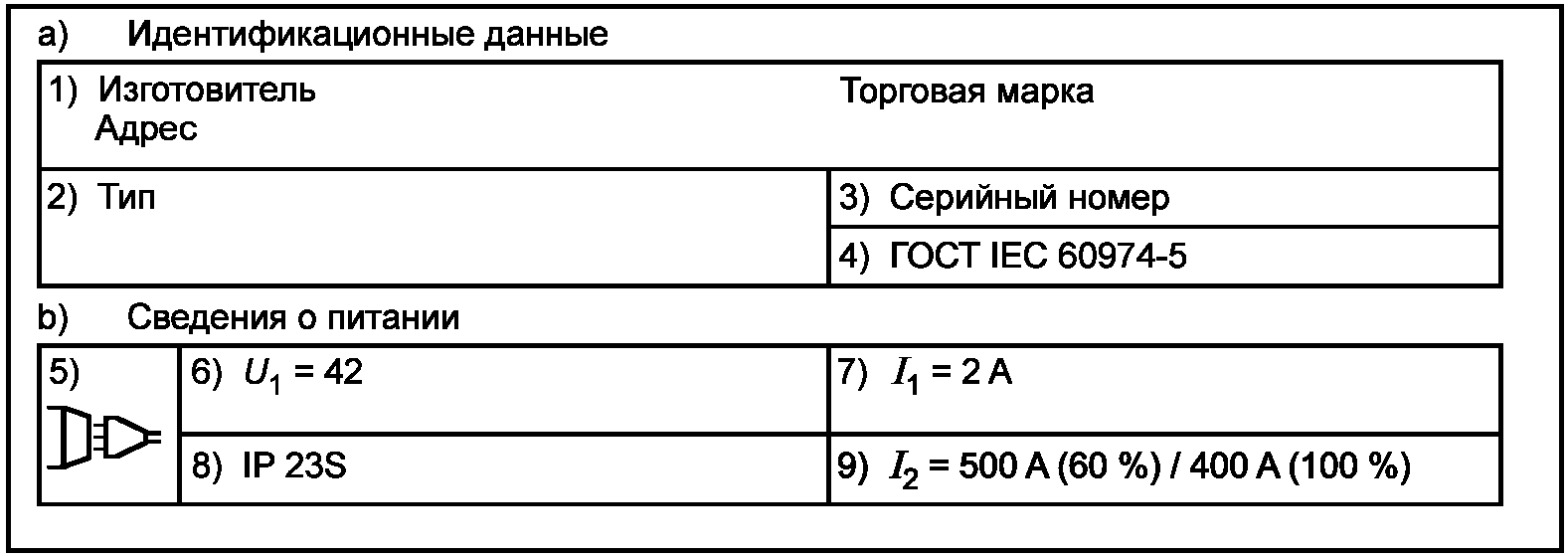 13.2 Маркировка