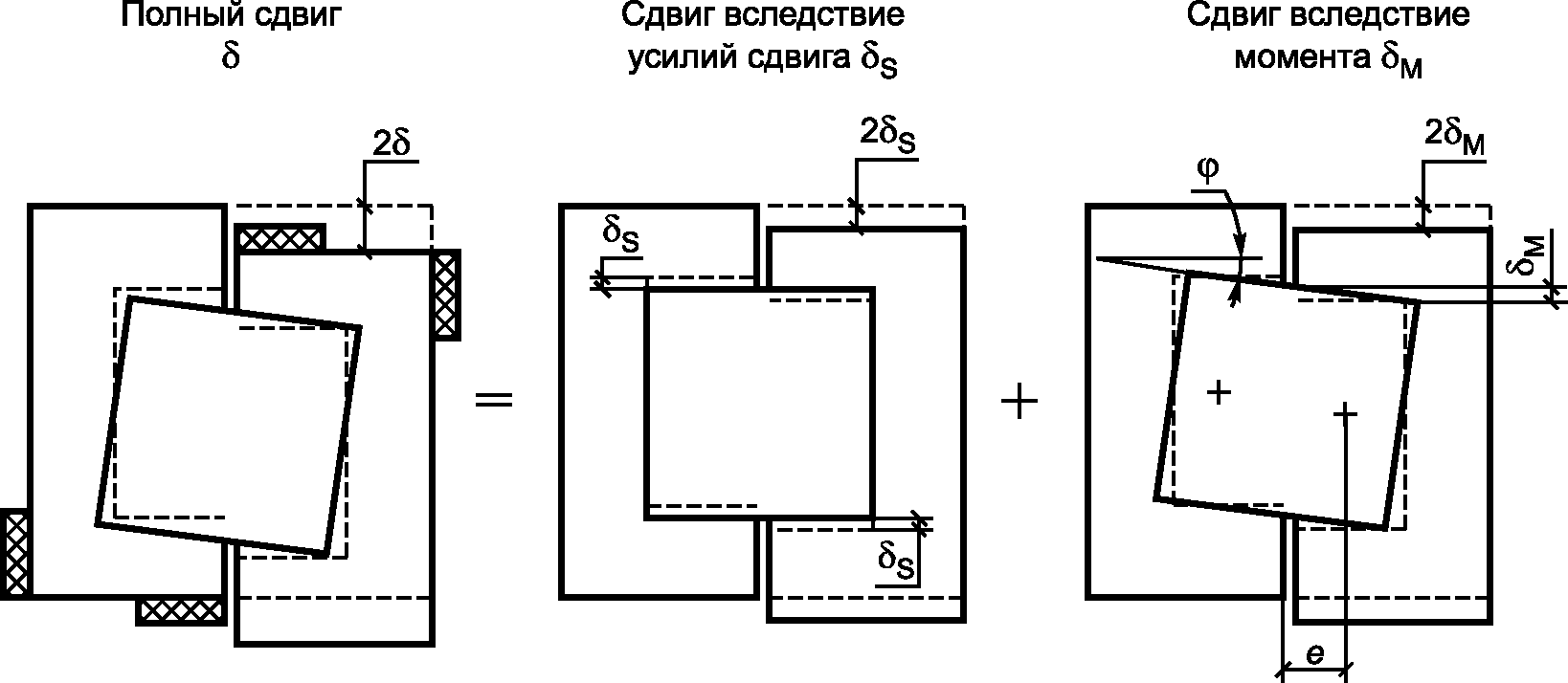 6.7. Отчет по испытаниям
