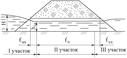 Е.2 Определение пропускной способности ВТПК