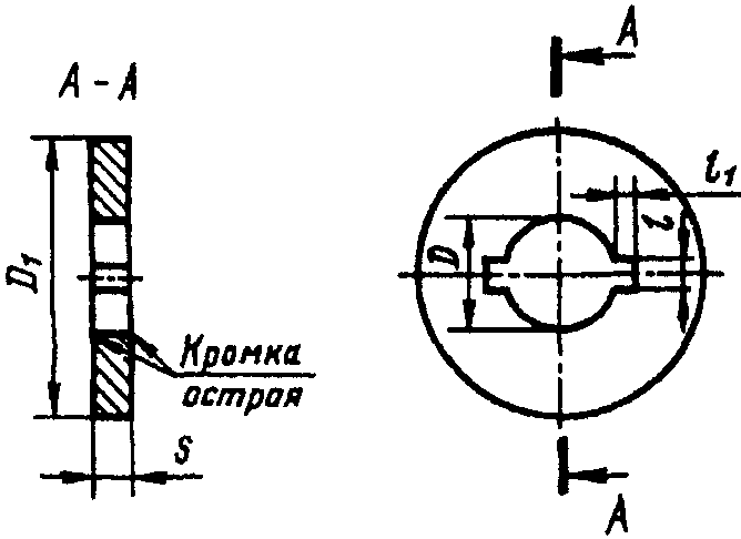 Приложение 2