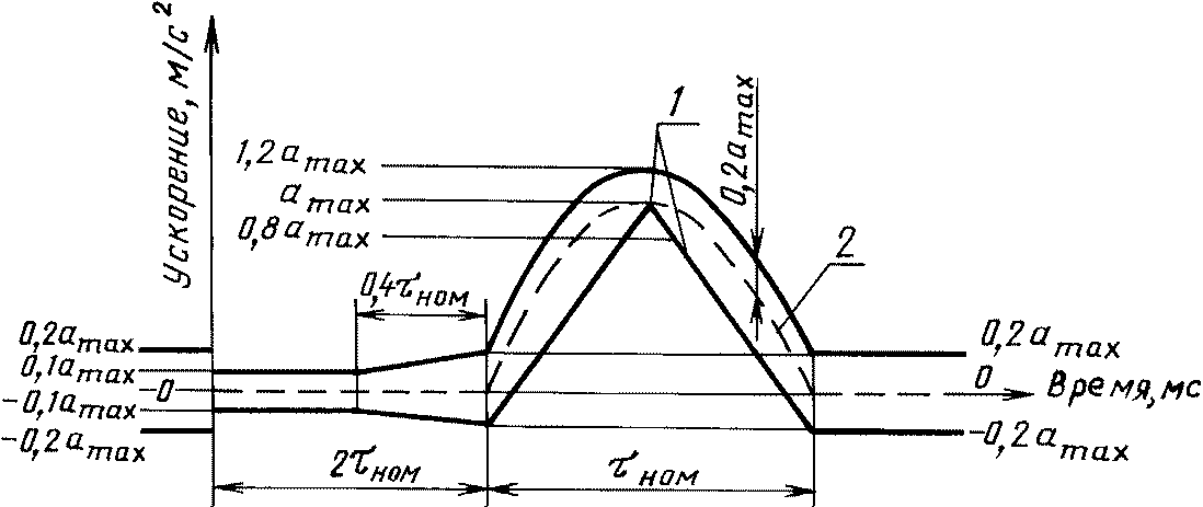 рис. 1