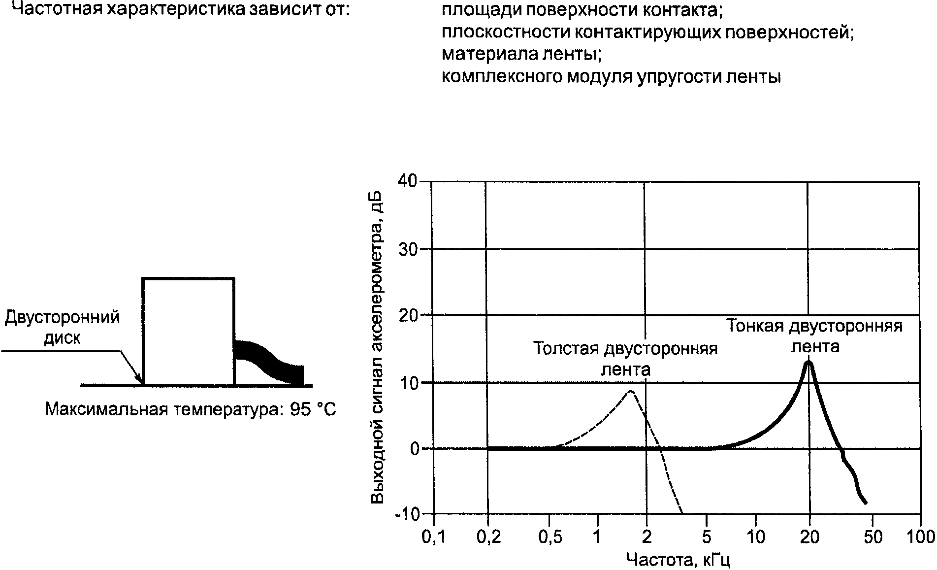 5. Выбор способа крепления