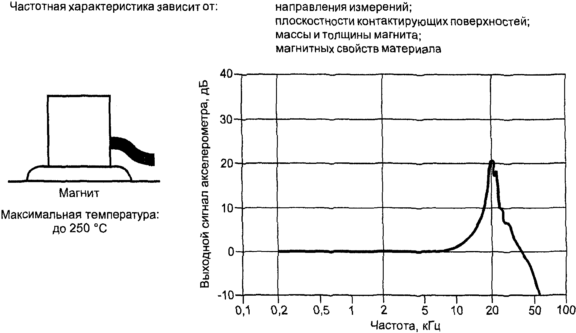 5. Выбор способа крепления