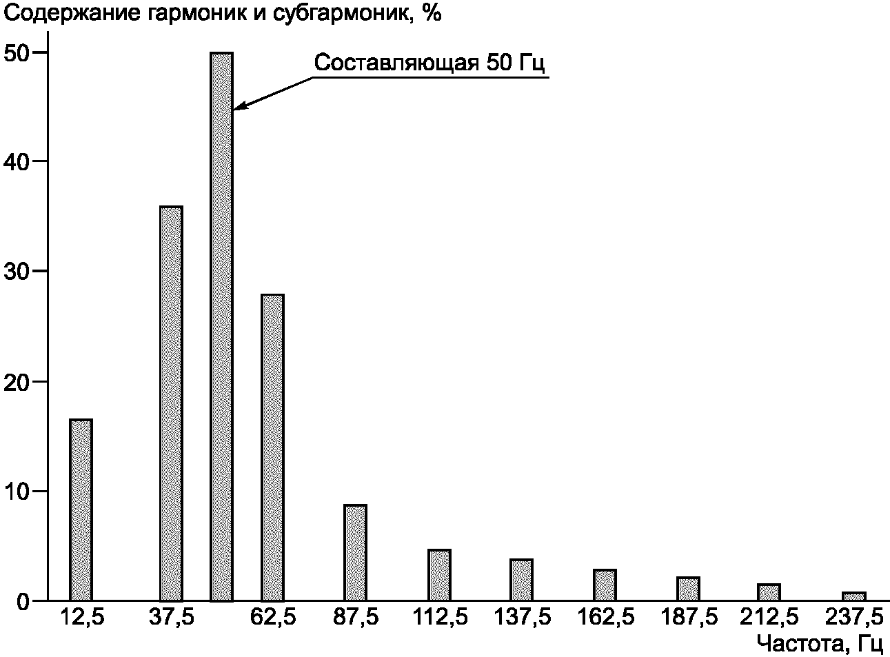 рис. 8