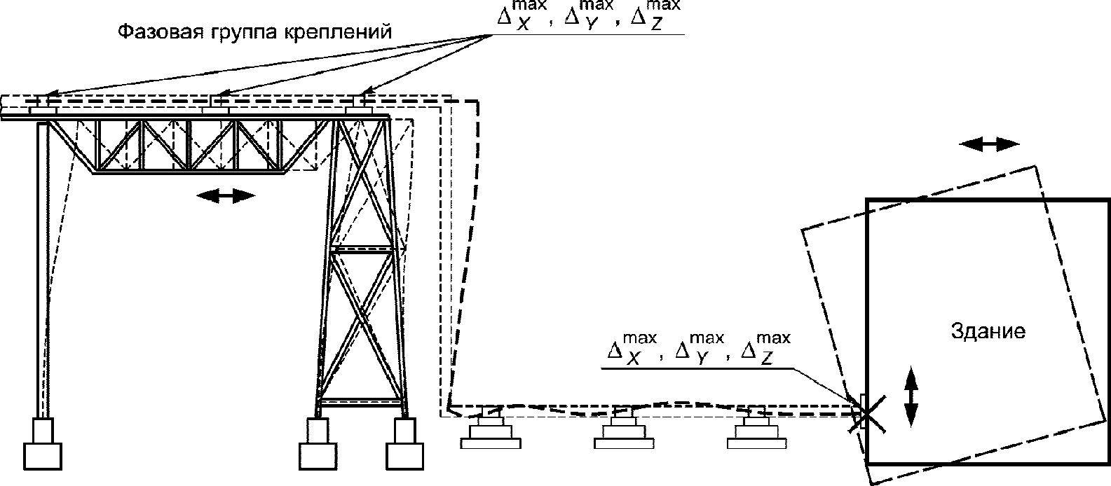 11.7 Расчет на сейсмические смещения креплений