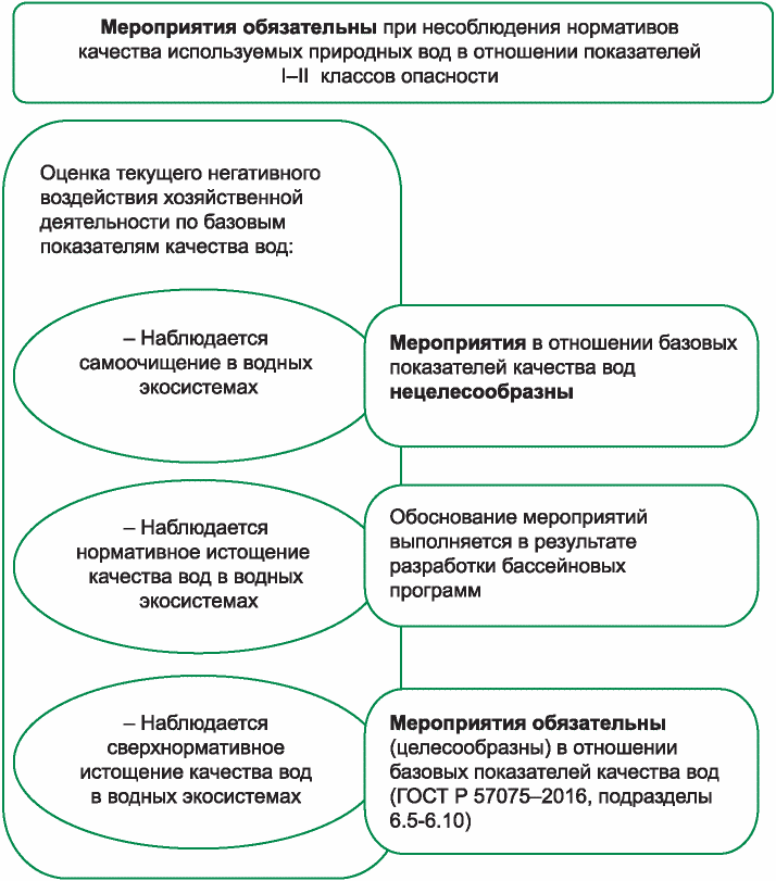 6 Заключительные положения