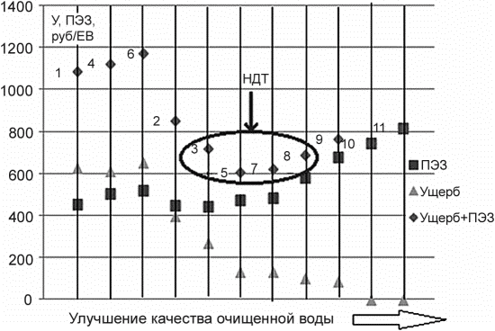 6 Заключительные положения