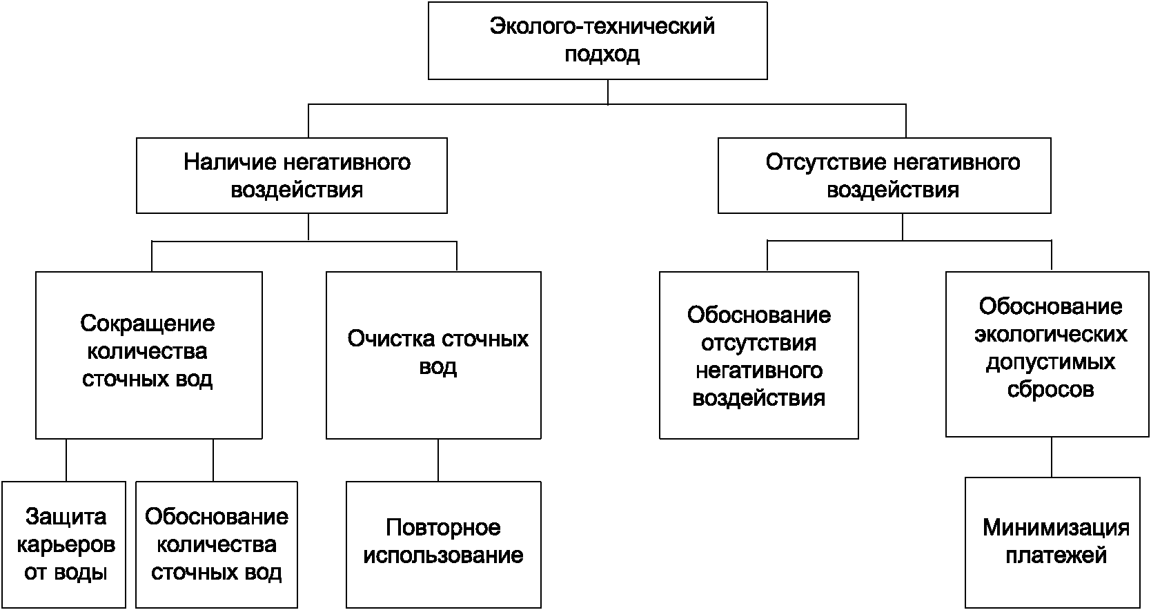 6 Заключительные положения