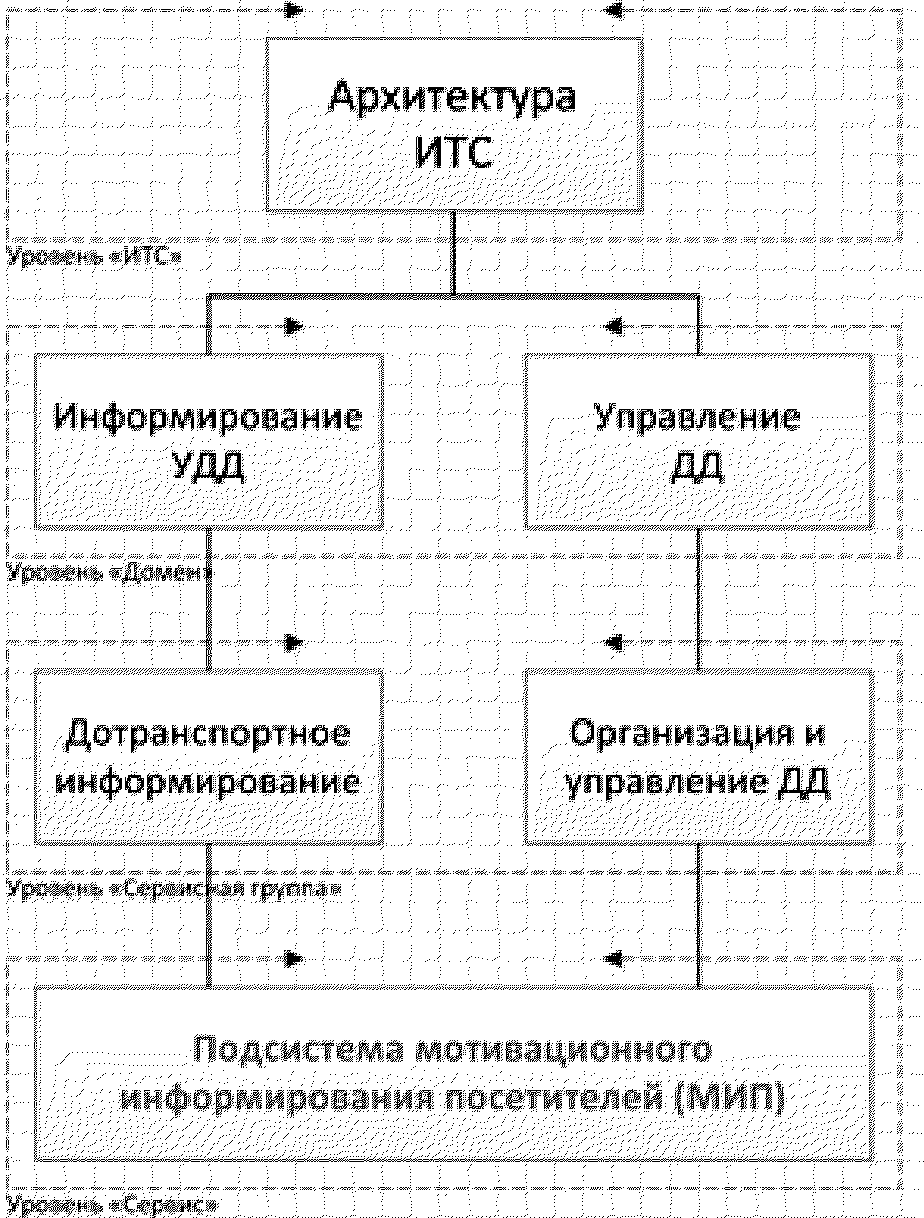 рис. 38