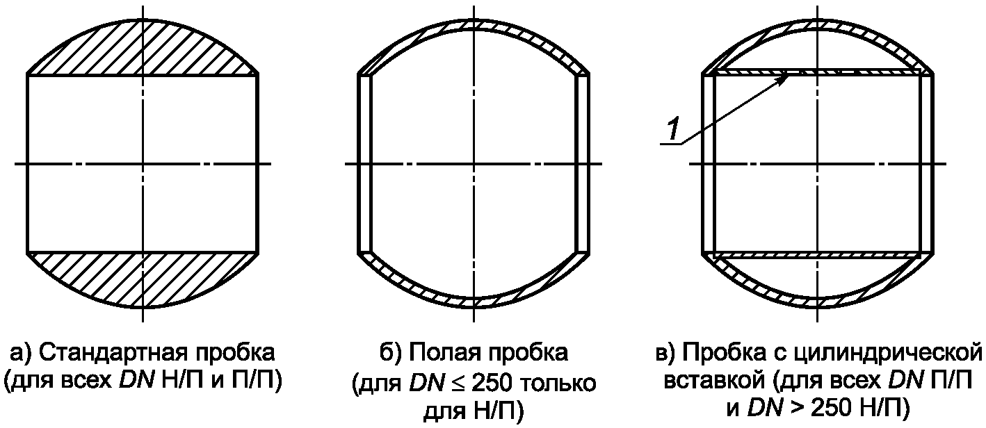 5.2 Требования к конструкции