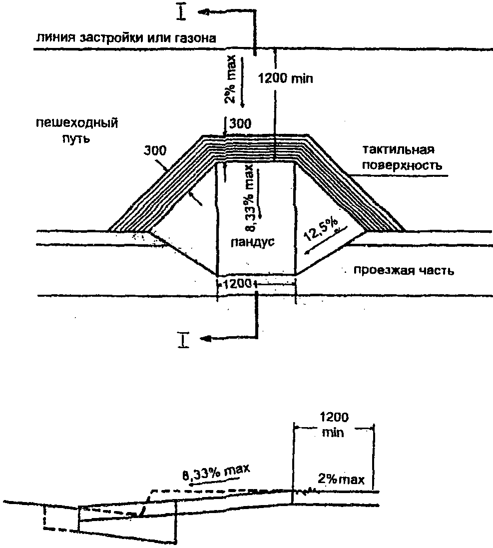 1.1. Бордюрные пандусы и переходы