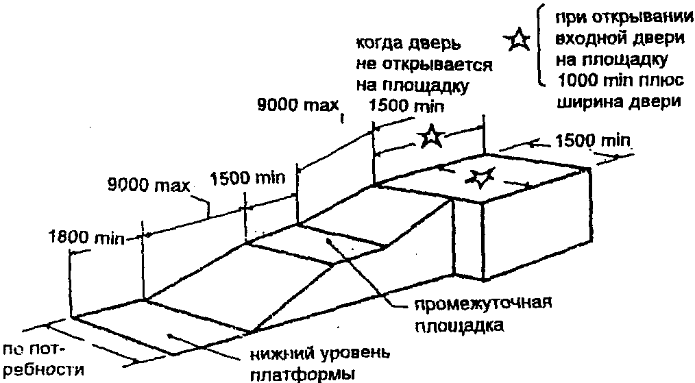 1.2. Пандусы для входа в здания и общественный транспорт