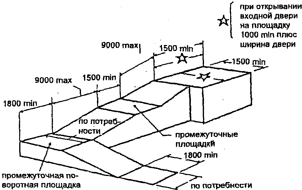 1.2. Пандусы для входа в здания и общественный транспорт