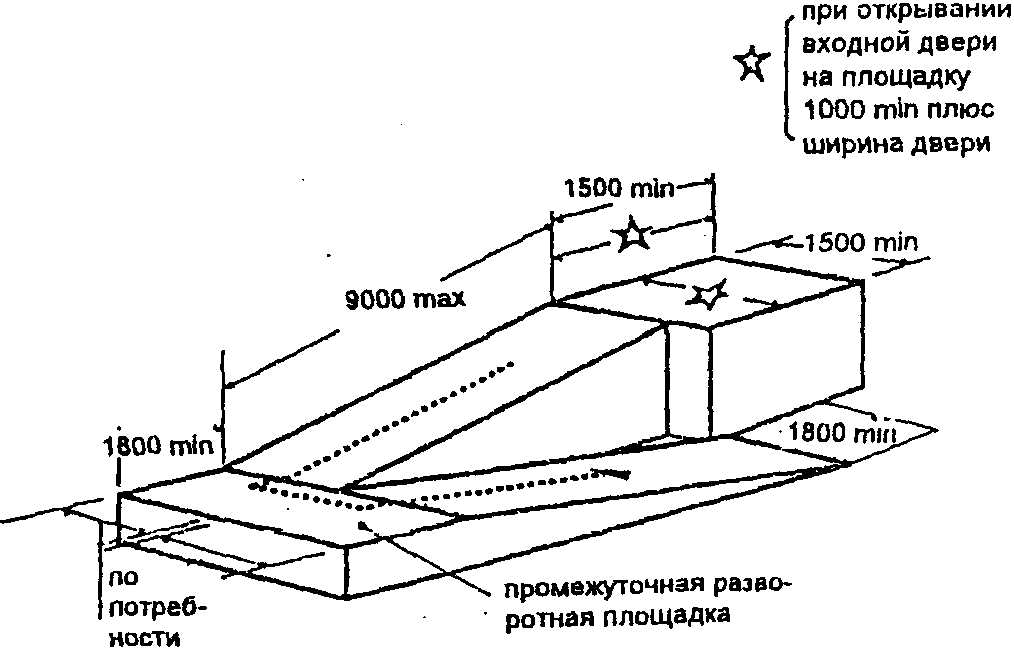 1.2. Пандусы для входа в здания и общественный транспорт