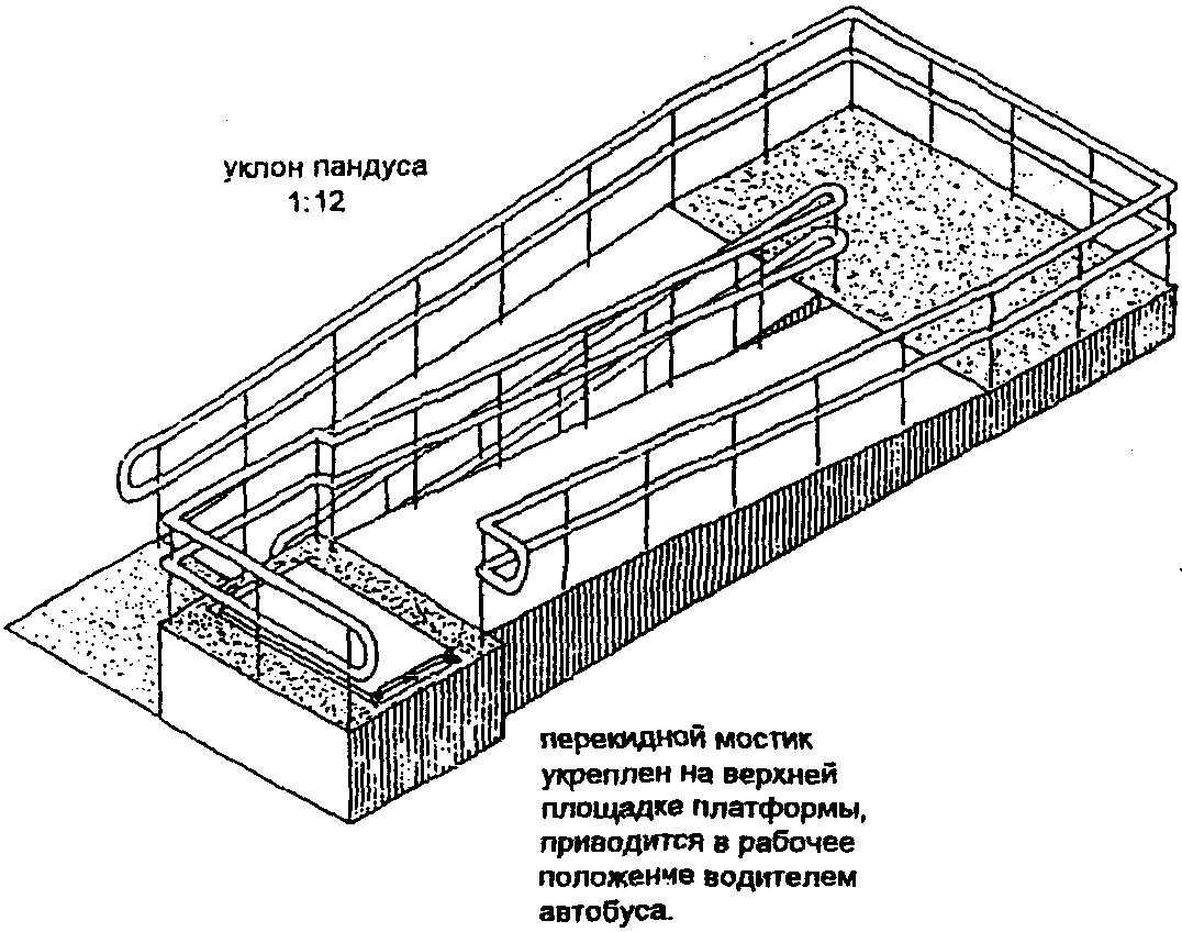 1.2. Пандусы для входа в здания и общественный транспорт